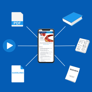MedEdPro Content Graphic showing how MedEdPro contains videos, graphics, summaries and more.